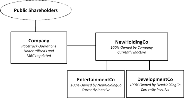 (FLOW CHART)